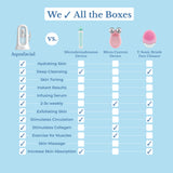 Aquafacial Comparison Chart